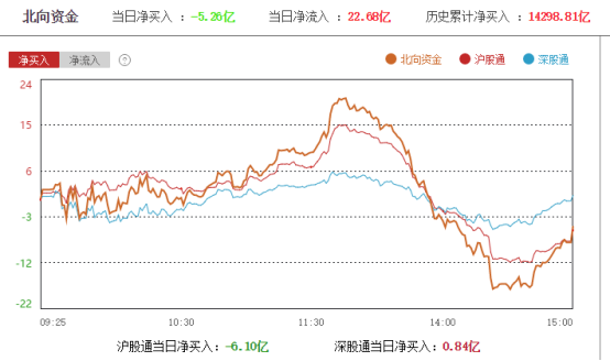 如何避免股票配资平台开户过夜费损耗？