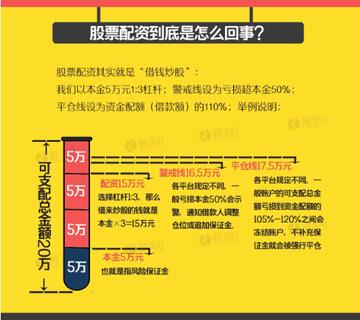 配资杠杆炒股异地登录安全风险深度解析与防护策略